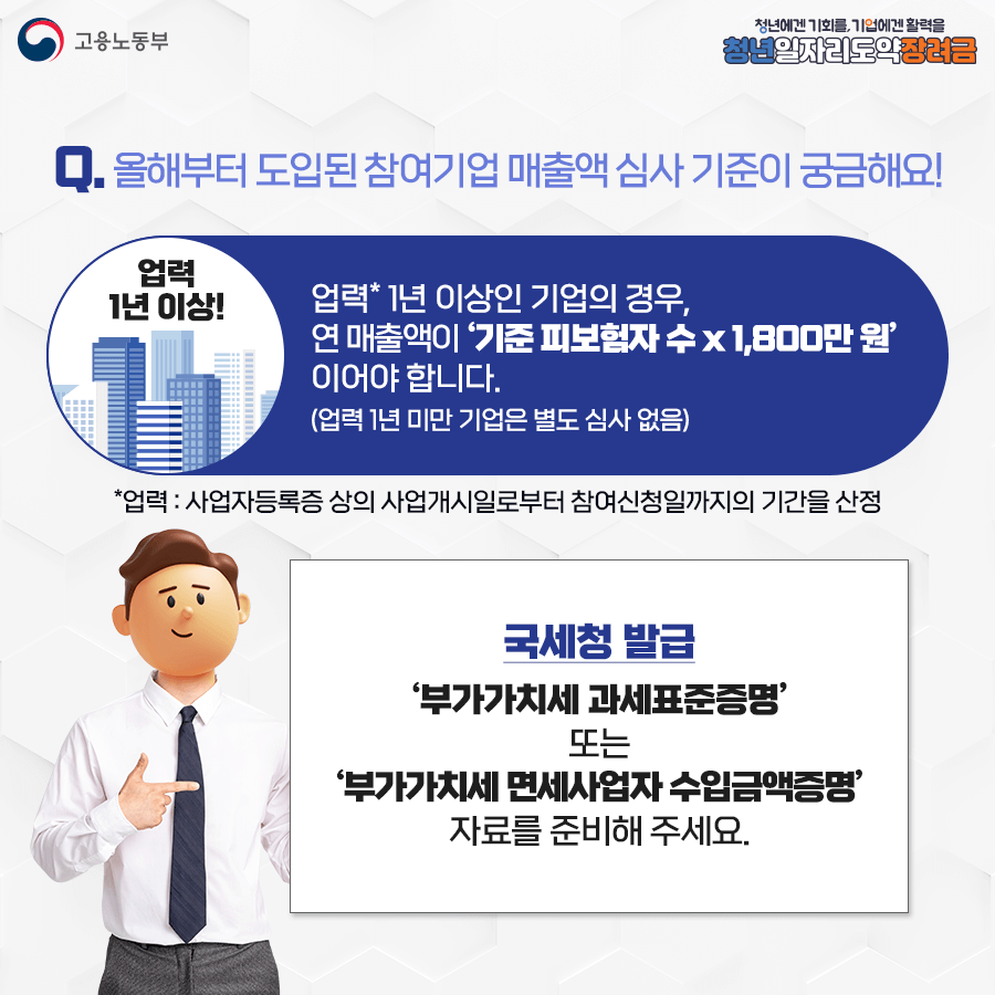 청년일자리 도약장려금