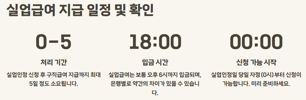 실업급여 2차 구직활동 직업심리검사