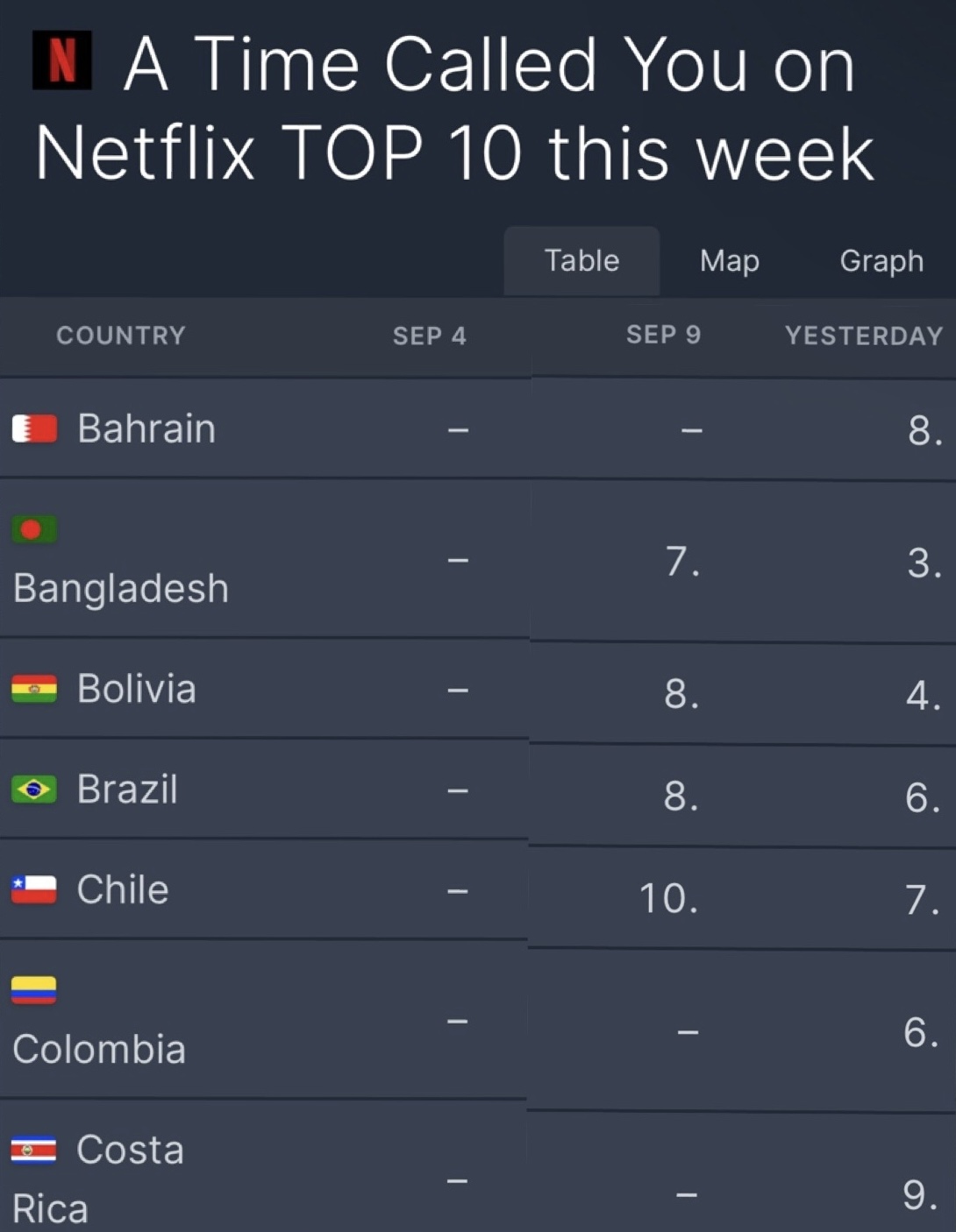 넷플릭스 순위 사이트