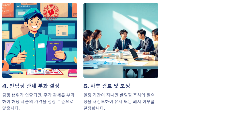 반덤핑 관세의 부과 기준과 절차