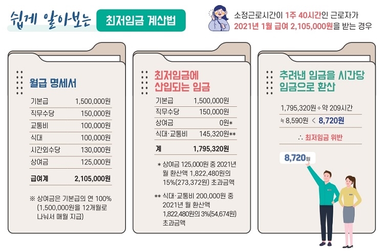최저임금계산법