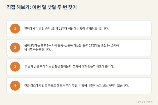 낮달 찾기 좋은 날과 시간표, 음력 며칠 오후에 어느 쪽을 보면 될까