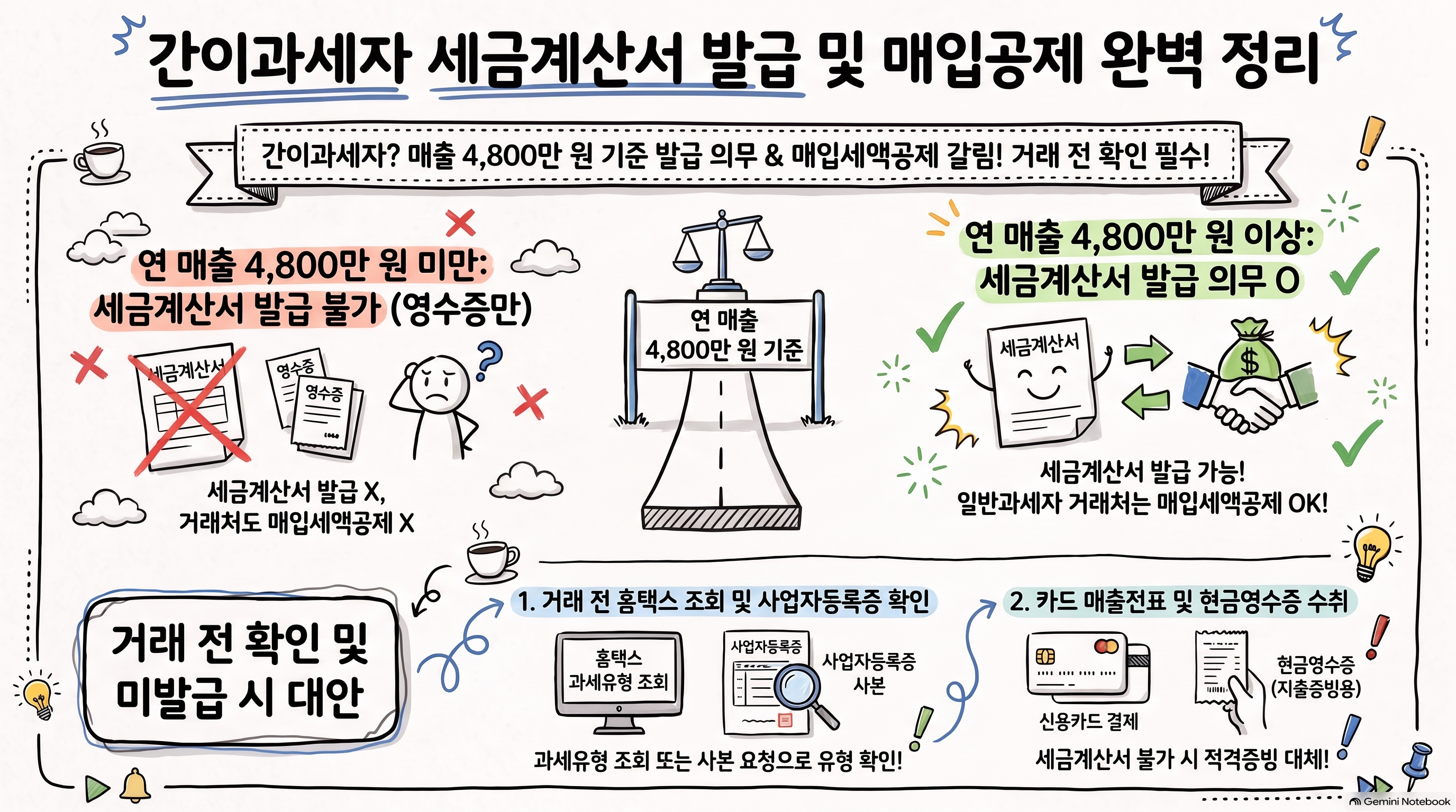 간이과세자 세금계산서발급