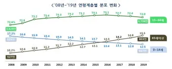 65세이상 노인 혜택 알아보기 완벽 복지 가이드_6
