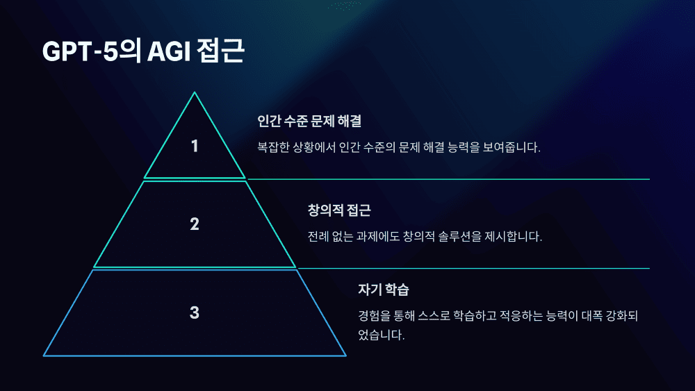 GPT-5의 AGI 접근