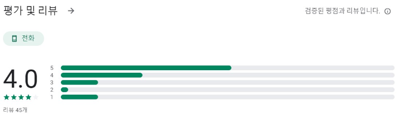 카매니저앱 평가