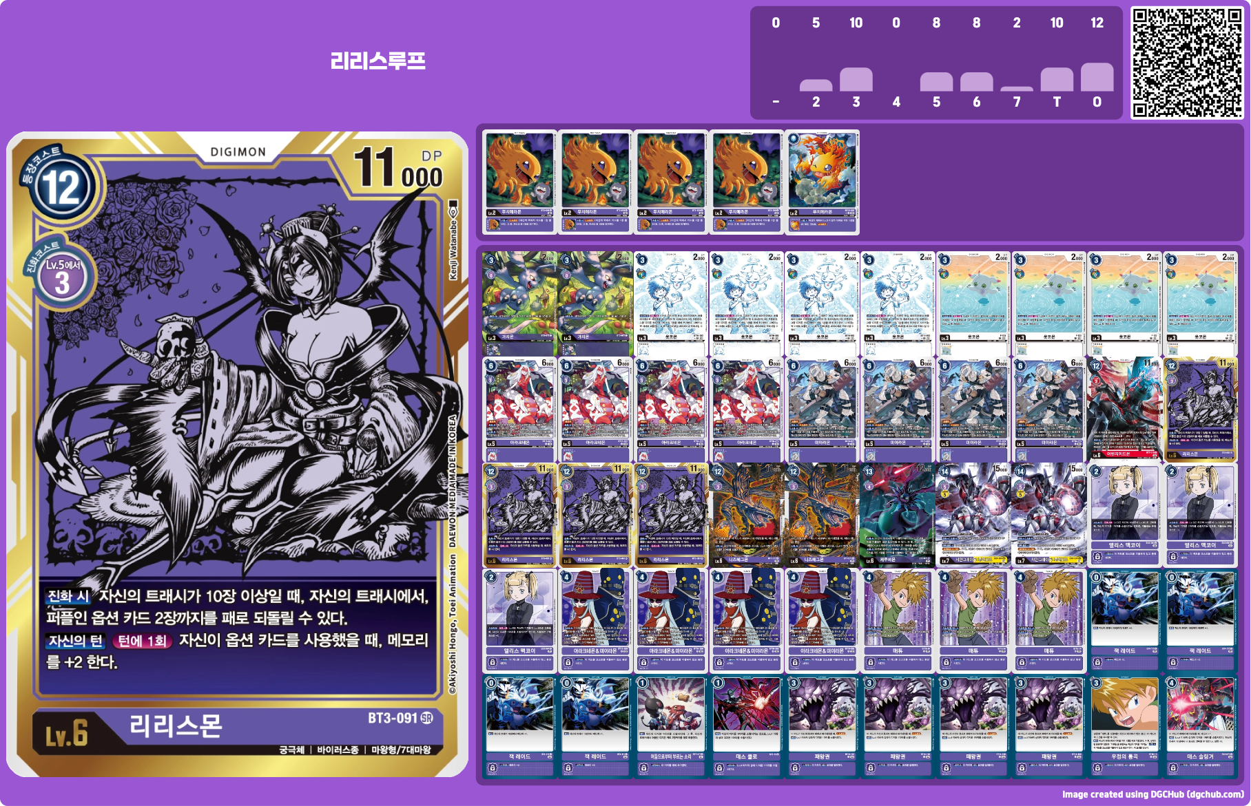 BT16 환경 신규 미이라몬 &amp; 아라크네몬 엔진을 활용한 리리스루프 덱 리스트