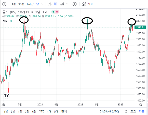 오늘의 금시세 1돈