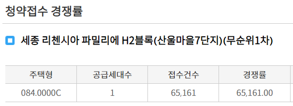 세종 리첸시아 파밀리에 H2블록 청약 경쟁률