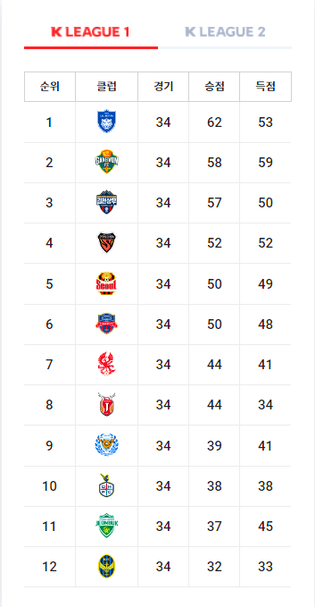 2024 K리그 파이널 라운드