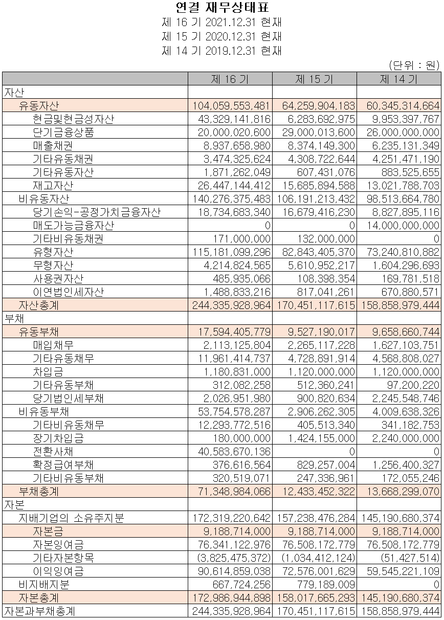 덕산테코피아 - 재무상태표