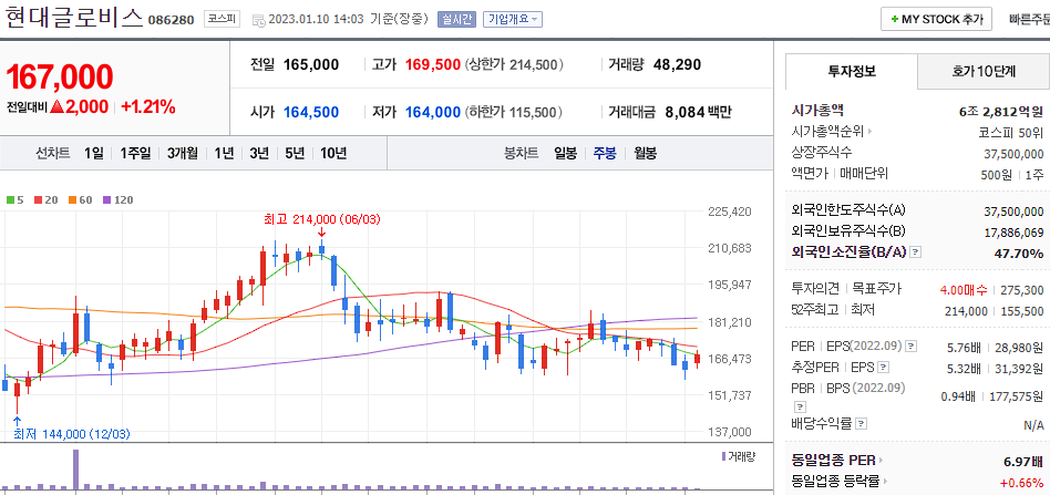현대글로비스