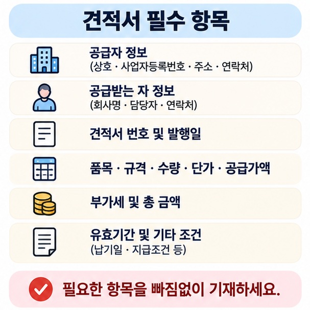 일반 견적서 대금지불방식 견적서 공사 견적서의 용도를 비교한 인포그래픽