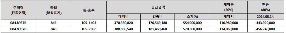 계약금, 잔금