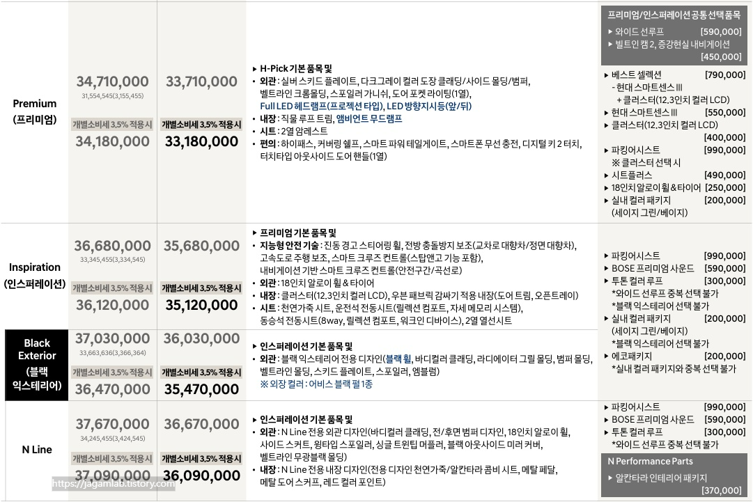 2027 코나 하이브리드 프리미엄, 인스퍼레이션, 블랙 익스테리어, N Line 가격표