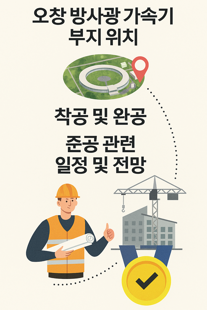 오창 방사광 가속기 부지 위치, 착공 및 완공, 준공 관련 일정 및 전망