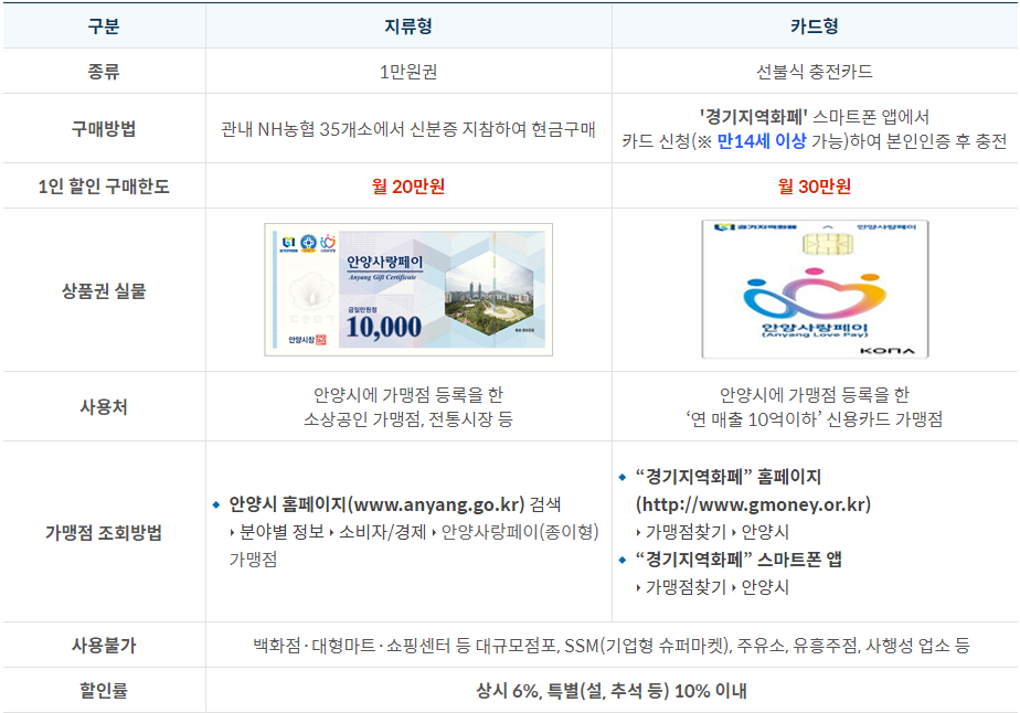 안양시 재난지원금5
