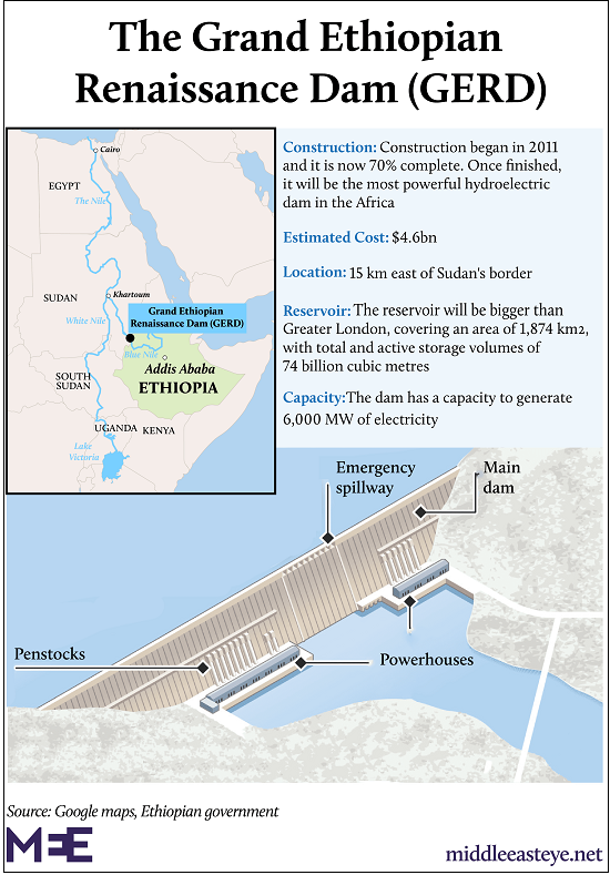 에티오피아의 미래 그랜드 르네상스 댐 가동 시작..그러나 미래는 Ethiopian Dam Generates Power, but What’s Next?