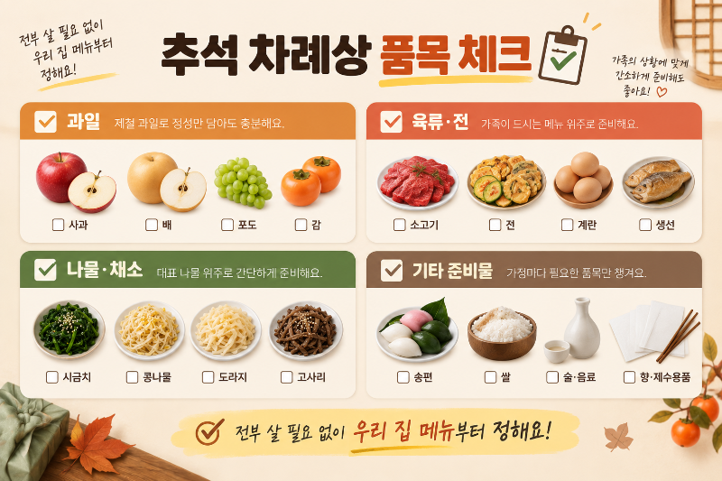 추석 차례상 품목을 과일 육류 나물 전 재료로 나눈 장보기 체크리스트