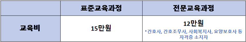 활동지원사