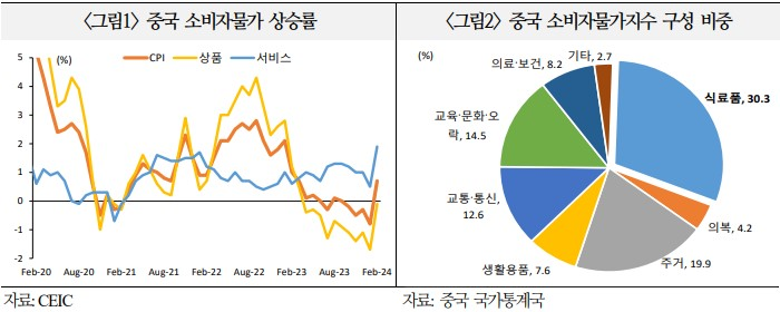 [Image of 중국 경제 디플레이션 추세 그래프]