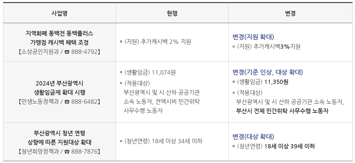 경제 일자리 청년