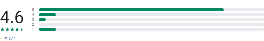 요양보호사 기출문제, 지금은 요양보호사
