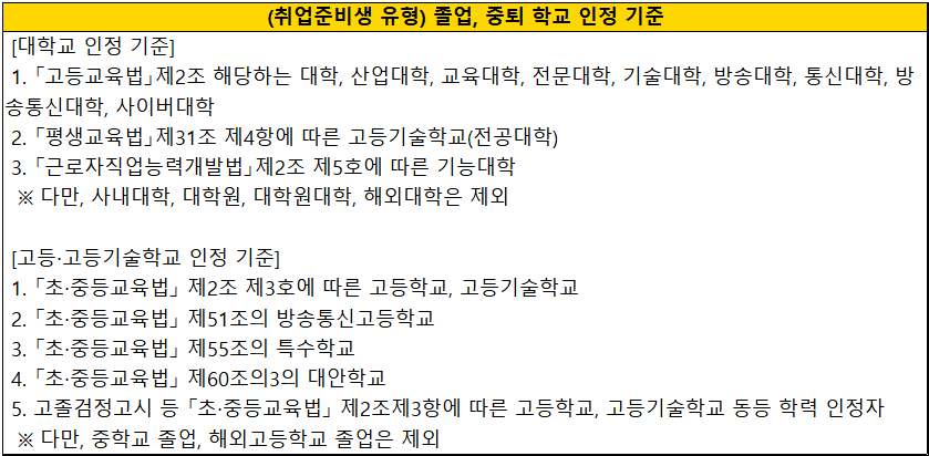 청년-전세임대-취업준비생-인정-기준