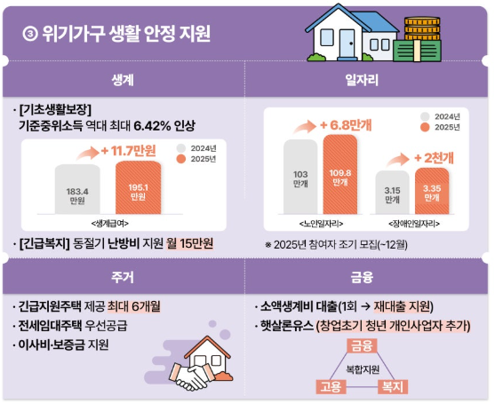 겨울철 복지사각지대 생활안정지원