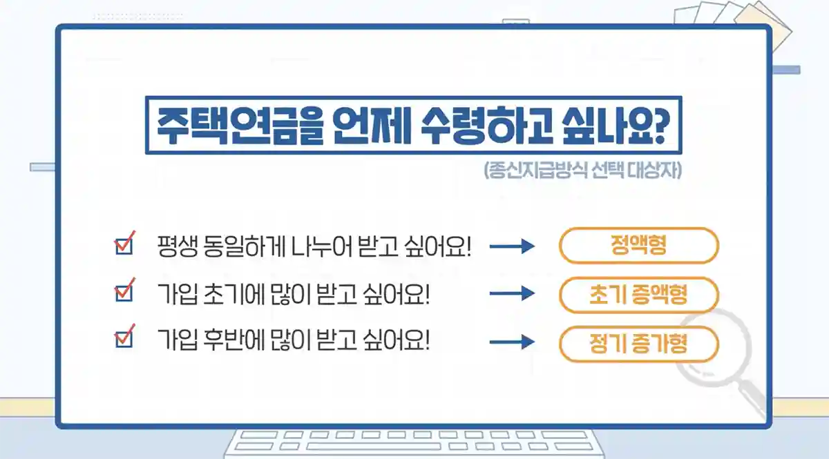 주택연금-수령방식-정액형-초기증액형-정기증가형.