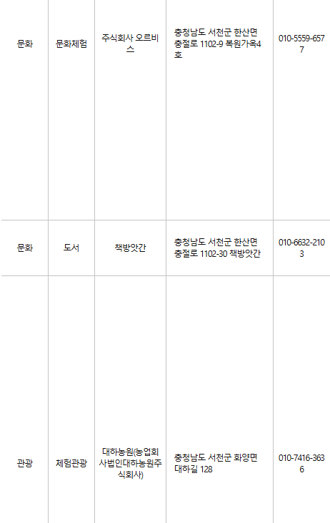 서천 문화누리카드 사용처