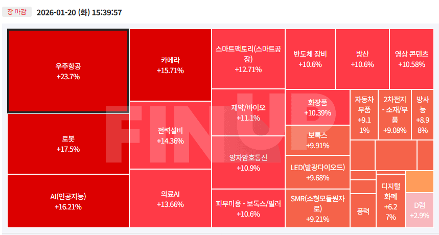 오늘의 테마동향 및 특징주 정리