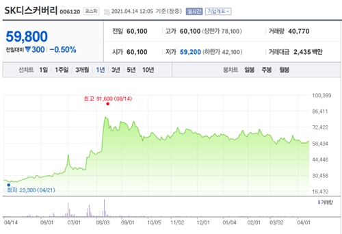 아스트라제네카 관련주 이미지 입니다.