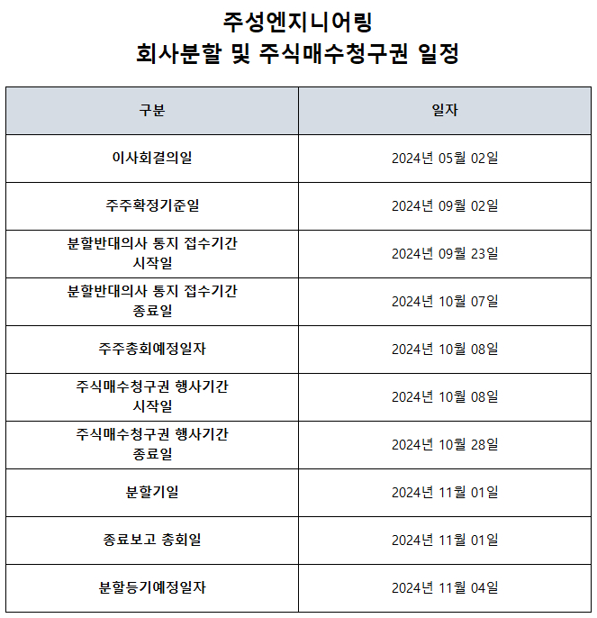 주성엔지니어링 회사 인적분할/물적분할 및 주식매수청구권 일정