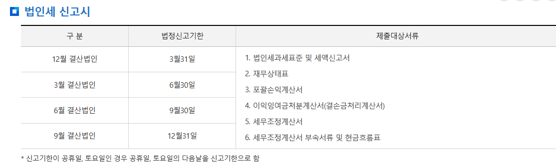 법인세 신고기한