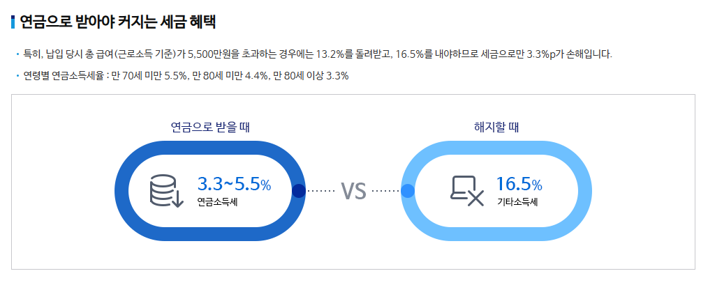 개인연금저축 소득공제 한도