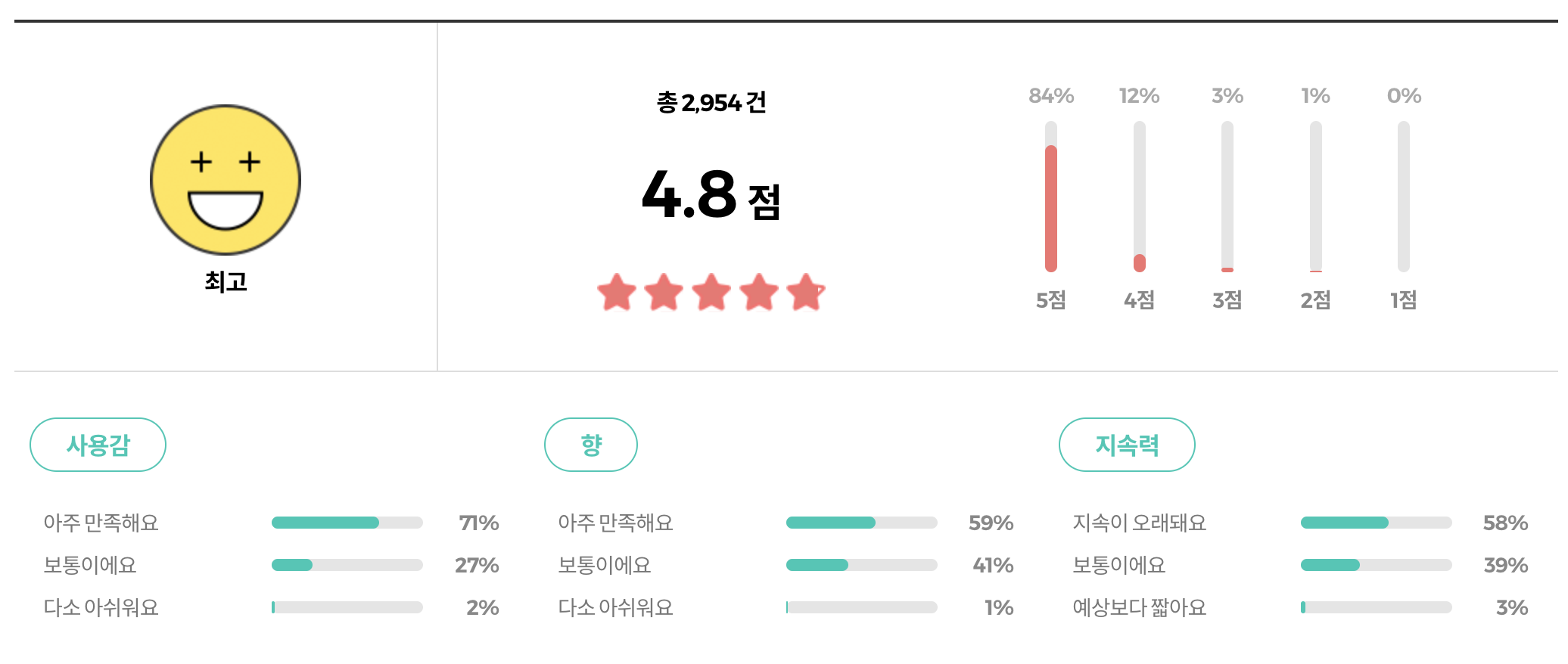 발바닥용 휴족시간 리뷰