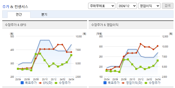 글로벌텍스프리_컨센서스