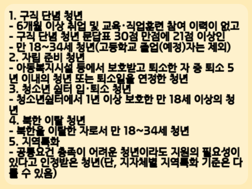 청년도전지원사업