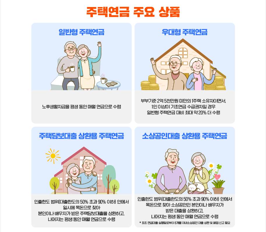 주택연금 수령액 계산 및 주택연금 가입조건 총정리