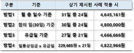 일할계산사례풀이정답