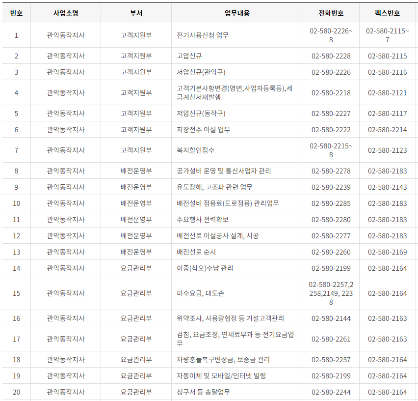 한국전력공사 서울 사업소 전화번호 (한전 지사 고객센터 연락처)