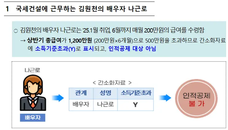 연말정산간소화서비스 시작