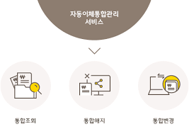 공과금 자동이체 설정하는 법