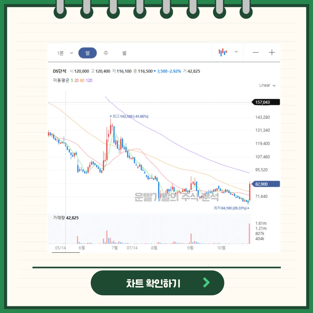 DS단석 차트분석