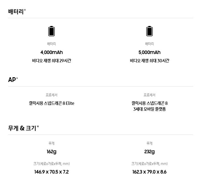 갤럭시 s25 사전예약