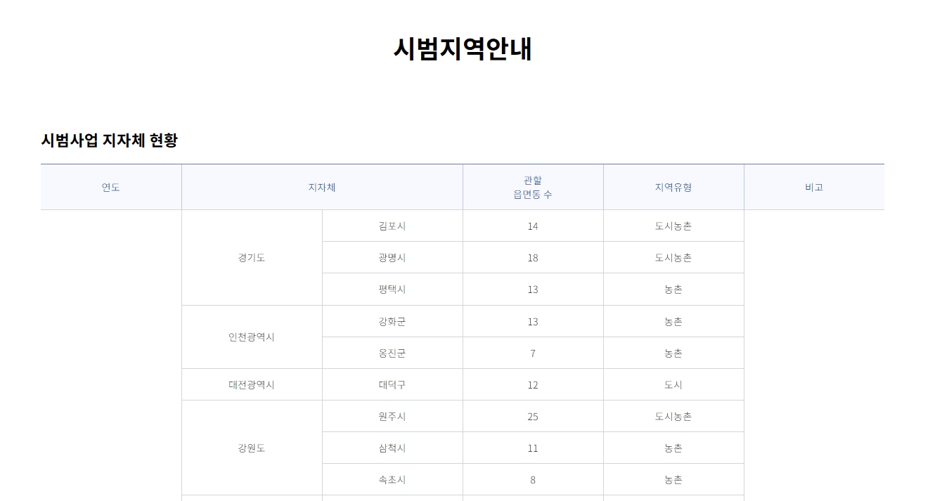 우유바우처 신청
