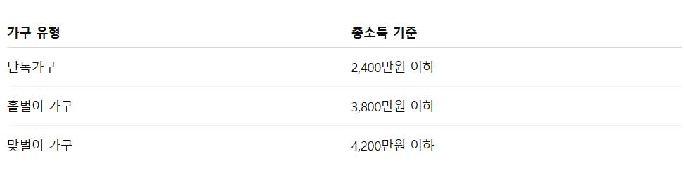 근로장려금 하반기 지급일