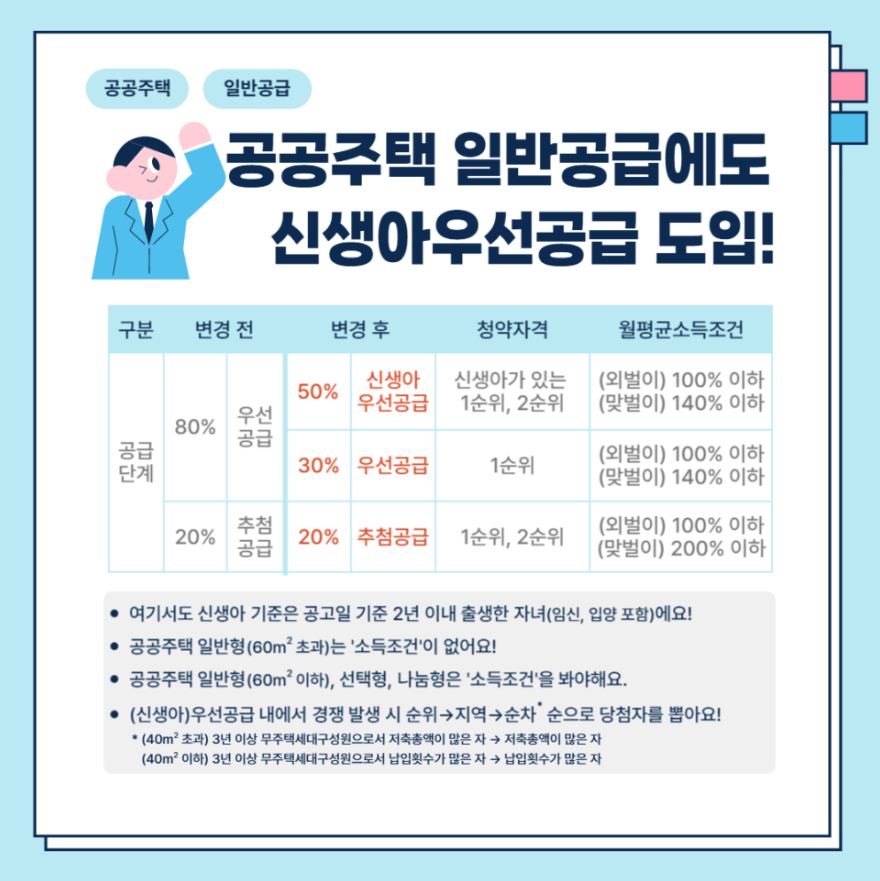 공공주택 신생아우선공급