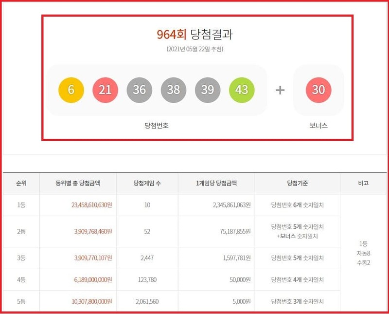 로또 6/45 로또964회 당첨결과